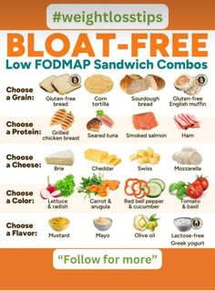 a poster with different types of food and words on it that say, bloat - free low fodma sandwich combos