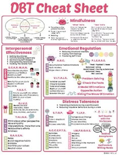 DBT Cheat Sheet Skills Poster - DBT Skills - Dialectical Behavior Therapy Guide Dbt Cheat Sheet, Dbt Skills Worksheets Free Printable, Dbt Skills Worksheets, Distress Tolerance Skills, Dbt Therapy, Interpersonal Effectiveness, Emotion Regulation, Free Mental Health, Distress Tolerance