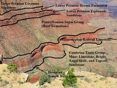 the grand canyons are labeled in black and white, with names on each side