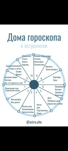 the wheel of life in russian language