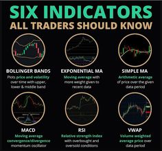 six indicators for all traders should know how to use them in the next time