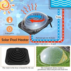 the diagram shows how solar pool heater works and what it does to keep water cool