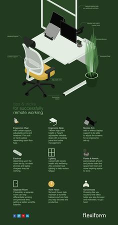 an info poster showing the different types of office furniture