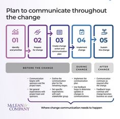 a diagram showing the steps to communicate with each other and how they can help them