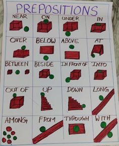 a poster with instructions on prepositions