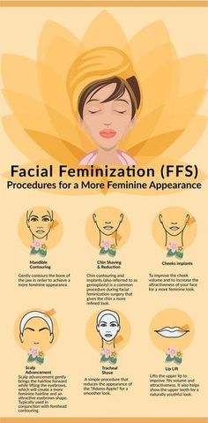 Face Procedures, Cheek Implants, Transgender Mtf, Trans Art, More Feminine, Facial Aesthetics, Female Transformation