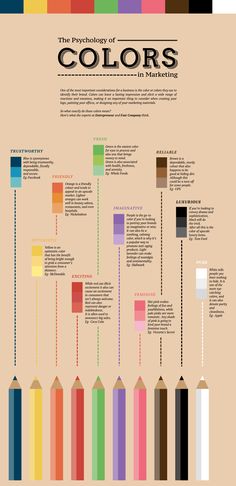 the evolution of colors in art and design infographical poster by person, via flick