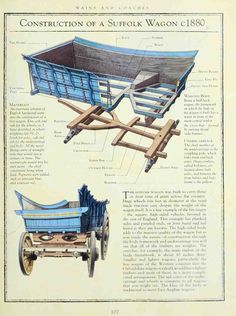 an old blue wagon with wheels and parts labeled in the text, construction of a suffolk wagon