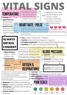 an info sheet with different types of signs and numbers on it, including heart rate