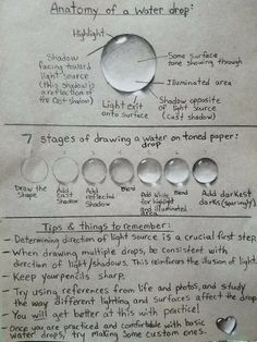 a piece of paper with water drops on it and instructions for how to use them