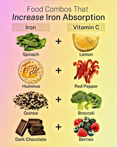 The effect will be greater when vitamin C is paired with a plant-based source of iron (non-heme), boosting the absorption of iron. #healing #food #iron #vitamins Fruits With Iron, Vitamins To Take In The Morning, Food Sources Of Iron, Iron Deficiency Diet Plan, High Vitamin Meals, Plant Based Iron Sources, Foods High In Vitamin C And Zinc, Collagen Rich Foods Anti Aging, Foods To Increase Iron