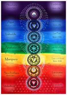 Chakras Painting, Chakra Names, Blog Planner Printable, Chakra Painting, Art Chakra, Chakra Chart, Candle Logo, Spiritual Paintings, Easy Mandala Drawing