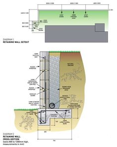 the diagram shows how to build a retaining wall and what it is supposed to look like