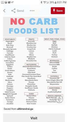 A partial list of carbs to avoid No Carb Foods, Carb Foods List, No Carb Food List, 500 Calorie, Flax Seed Recipes, Baking Soda Beauty Uses, No Carb Recipes, Resep Diet, 1000 Life Hacks