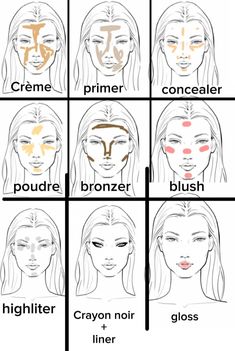 comment je me maquille tt les jours Where To Place Makeup On Face, Hoodie Makeup, Make Up Hack, Makeup Map, Makeup Placement Face, Face Base Makeup, Makeup Template, My Everyday Makeup