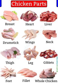 chicken parts and their names are shown in this poster, which includes different types of meats