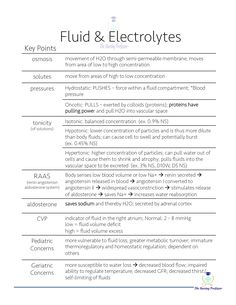 the flow diagram for fluid and electrolytes, which includes two different types of fluids