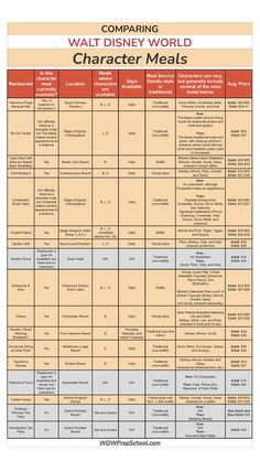 the walt world character meals chart