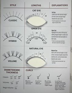 Our lash training charts are laminated to ensure long durability, and they are completely waterproof. These double-sided charts contain a “custom style” section to allow you to design your own lash mapping with a dry-erase marker.

Our cosmetic sponges are shaped like an eye and designed for learning how to apply for eyelash extensions and lash mappings. They perfectly pair with our training charts. Hybrid Lash Description, Cluster Lashes Eyelash Extensions Mapping, Eyelash Extensions Step By Step, Diy Lash Mapping, Lash Extensions Layout, Lash Extention Chart, Classic Set Eyelash Extensions Mapping, Lash Guide Eyelash Extensions, Lash Size Chart