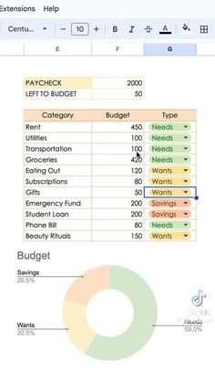 Learn how to budget today! How To Create A Budget On Excel, Budgeting On Excel, How To Make Budget Plan, How To Track Finances, How To Manage Business Finances, Budgeting Finances Google Sheets, Excel Budget Spreadsheet How To Make, Excel Savings Spreadsheet, How To Budget Better