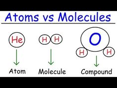 the diagram below shows an image of two different types of hydrogens and their names