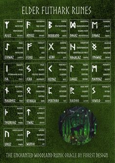 the elder futhark rules are shown in green grass with white letters and symbols