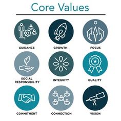 the core value value value value value value value value value value value value value value value value