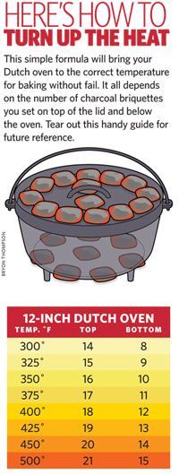 the instructions for how to turn an oven into a hot pot with heat and water