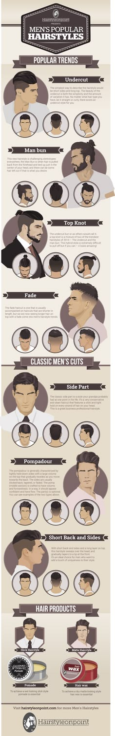 7 Trendiest Men’s Hairstyles Trendy Mens Hairstyles, Hairstyle Men, 2015 Hairstyles, Man Bun, Bohol