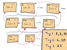 an image of a bunch of notes with numbers and symbols on them that are connected to each other