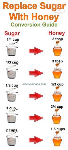 the recipe for making homemade sugar with honey