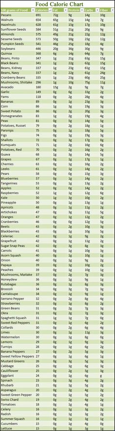 Calories Chart, Food Calorie Chart, Calorie Chart, Luxury Food, High Calorie Meals, 1200 Calories, High Fiber Foods