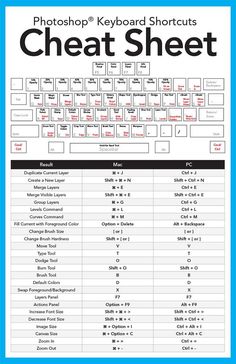 the keyboard shortcuts are shown in red and blue