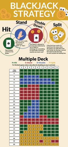 the ultimate guide to playing blackjack strategy infographical poster for casino games and gambling