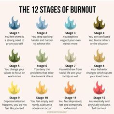 Stages Of Burnout, Coping Methods, Journal Things, Simplify Life, Writing Motivation, Happy Hormones, Vie Motivation, Clinical Psychologist, Fantasy Book