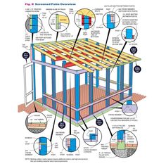 the structure of a house with all its components labeled in blue and white text, including diagrams