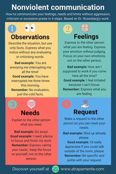 the four types of communication that people use to communicate with each other in their own language