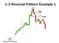 the forex pattern example for trading