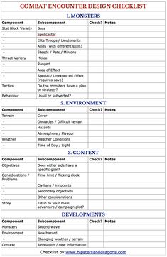 a table that has some important things to do in the next few minutes, including an event