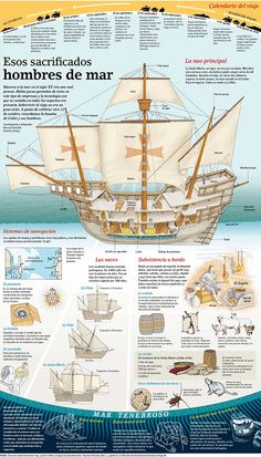 the spanish pirate ship is depicted in this poster, and features information about its workings