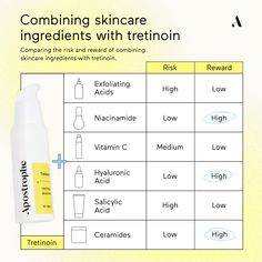 Knees Whitening Home Remedy Apostrophe Logo, Retinol Benefits, Skin Facts, Pimples Remedies, Vitamin C Benefits, Oily Skin Care, Health Skin Care, Skin Care Routine Steps, Best Essential Oils