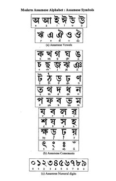 an image of the alphabets and numbers in different languages, including one for each letter