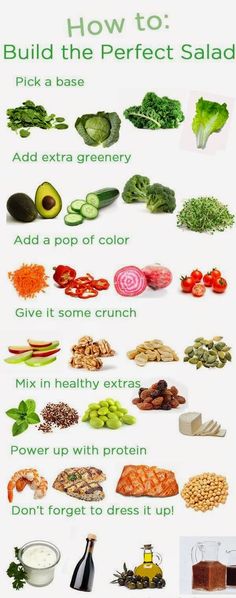 an image of how to build the perfect salad info sheet with pictures and instructions on it