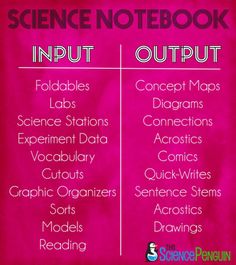 the science notebook is pink with white writing on it and has information about each topic