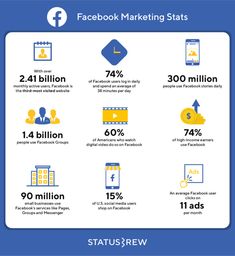 the facebook marketing statistics are shown in this info sheet, which shows how social media is using