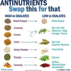 Microblog: Antinutrients - Swap This for That - Nutrition with Judy Low Oxalate Foods, Low Oxalate Recipes, Low Oxalate Diet, Oxalate Diet, Low Oxalate