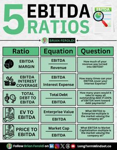 the 5 ebitda gratios poster is shown in green and white with black lettering