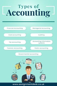 Types of Accounting Learn Economics, Accounting Notes, Mindset Therapy, Learn Accounting, Accounting Career, Accounting Education, Business Books Worth Reading, Financial Literacy Lessons