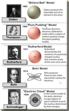 an info sheet with different types of balls and their names on the bottom right hand corner