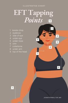 The illustrated chart shows the EFT Tapping Points on a woman's body, highlighting nine key areas used in Emotional Freedom Techniques (EFT) practice. The points include: Karate Chop, Eyebrow, Side of Eye, Under Eye, Under Nose, Chin, Collarbone, Under Arm, and Top of the Head. Each point is clearly numbered and positioned to guide users in locating the tapping points Mental Load, Emotional Freedom Technique (eft), Feeling Drained